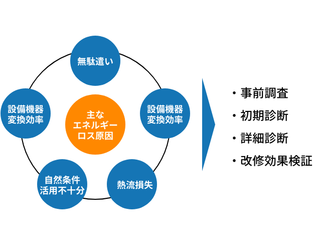 建物系省エネコンサル