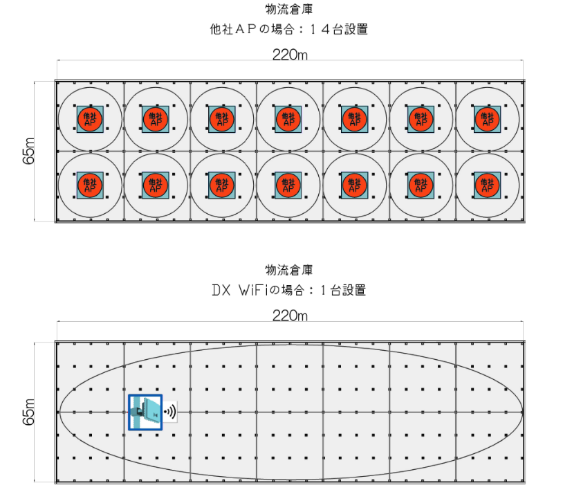 物流倉庫の例