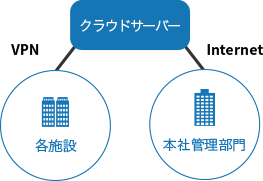 エネルギー見える化