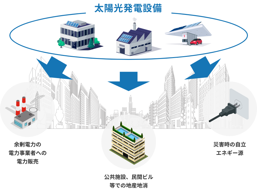 太陽光発電設備