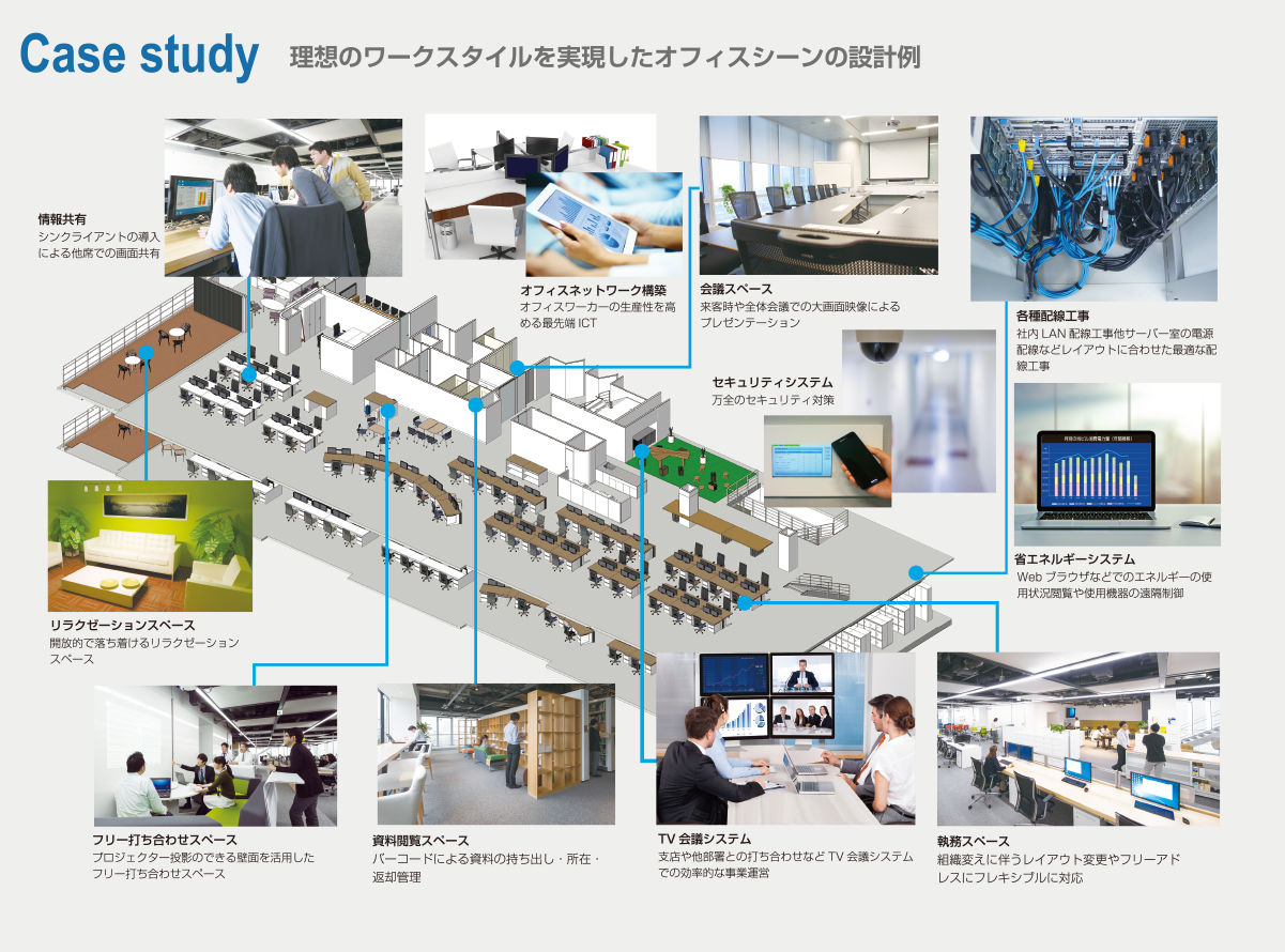 Case study