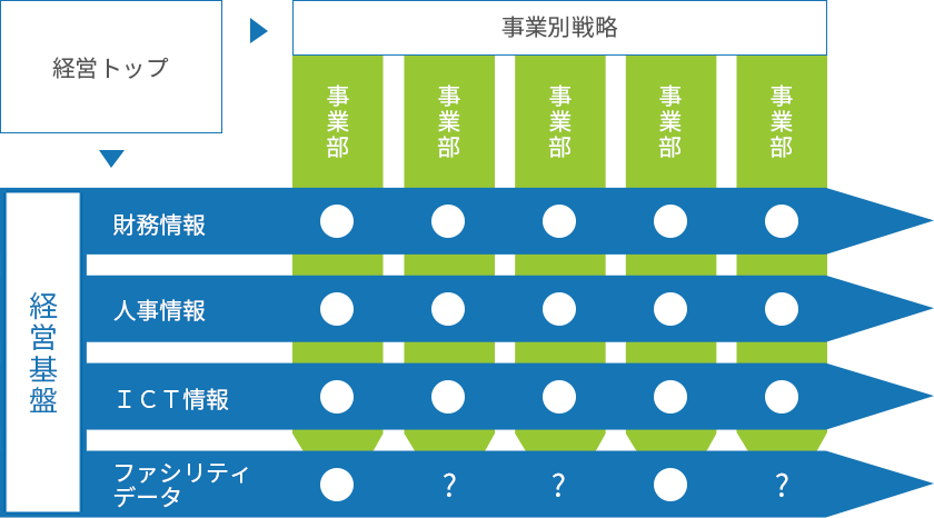 経営基盤の現状