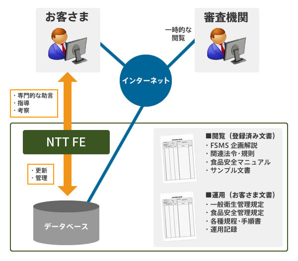 ISO22000Web文書管理