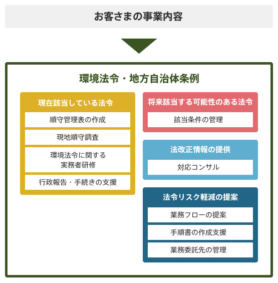概要・特徴