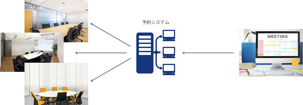 予約システム
