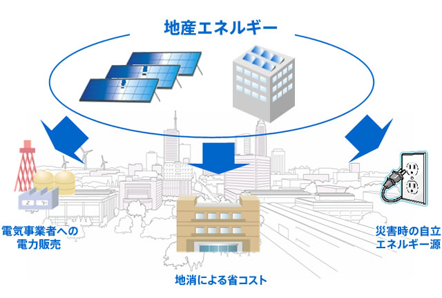 太陽光発電システム