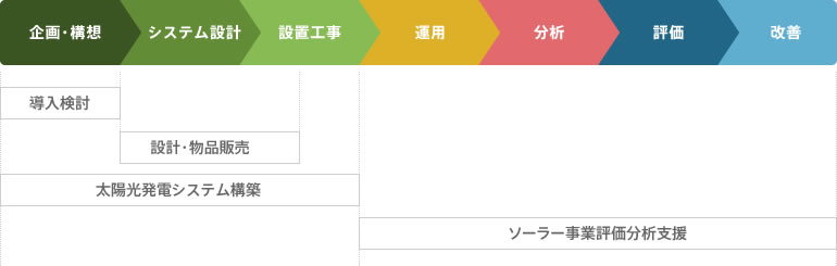 特徴
