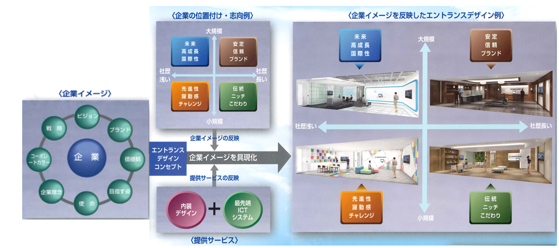 企業イメージを反映したエントランスデザイン例