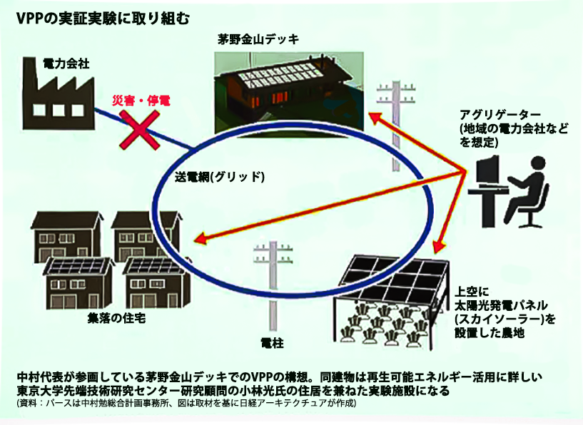 VPP バーチャルパワープラントモデル