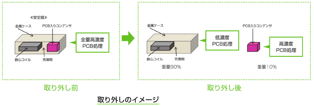 取り外しのイメージ